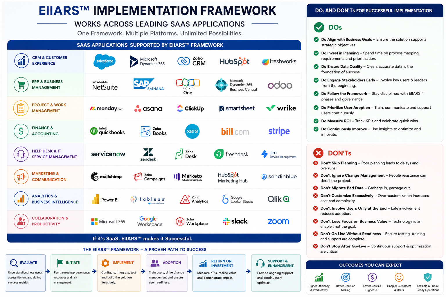 Platform applicability