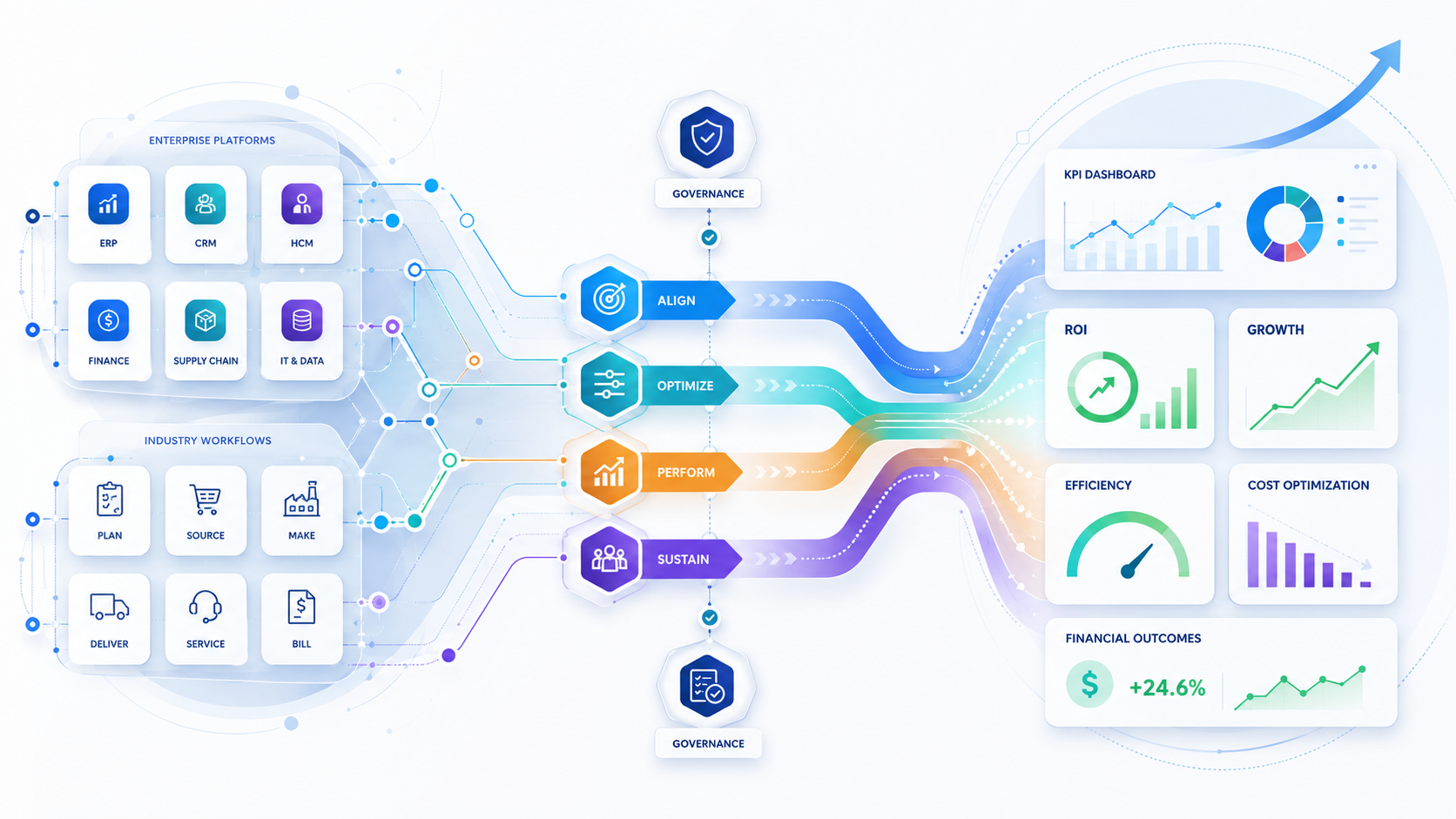 Targeted Value Realization Paths